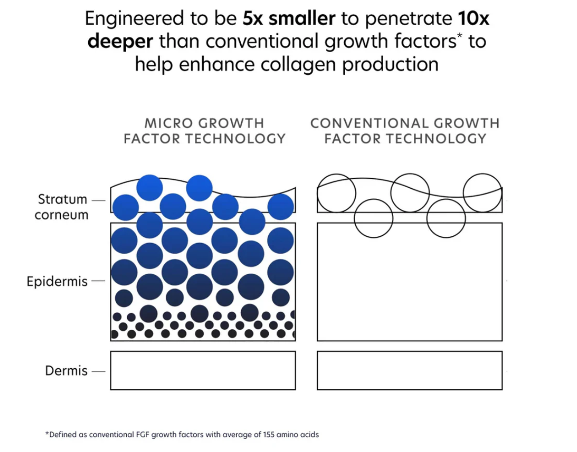 MGF Age Renewal Cream
